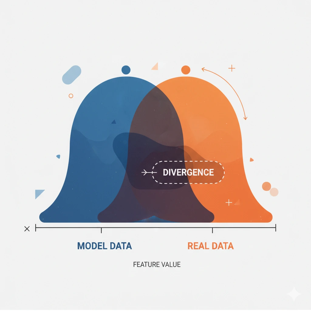 Measuring Distribution Divergence in Machine Learning by Sayan Chatterjee